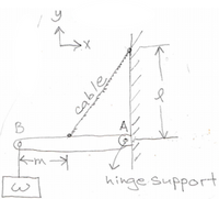 B
A
Km->
hinge Support
cable
