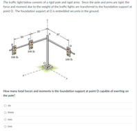 The traffic light below consists of a rigid pole and rigid arms. Since the pole and arms are rigid, the
force and moment due to the weight of the traffic lights are transferred to the foundation support at
point O. The foundation support at O is embedded securely in the ground.
25
A
35'
25
B
100 lb
100 lb
100 lb
How many total forces and moments is the foundation support at point O capable of exerting on
the pole?
six
three
two
one
660
