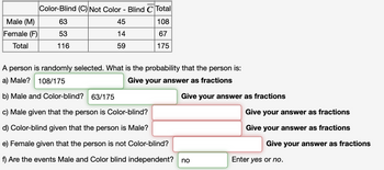 Male (M)
Female (F)
Total
Color-Blind (C) Not Color - Blind C Total
45
108
14
67
59
175
63
53
116
A person is randomly selected. What is the probability that the person is:
a) Male? 108/175
Give your answer as fractions
b) Male and Color-blind? 63/175
c) Male given that the person is Color-blind?
d) Color-blind given that the person is Male?
e) Female given that the person is not Color-blind?
f) Are the events Male and Color blind independent? no
Give your answer as fractions
Give your answer as fractions
Give your answer as fractions
Give your answer as fractions
Enter yes or no.