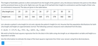 The height of bedridden patients is often estimated from the length of the patient's ulna, the distance between the point on the elbow
and the prominent bone on the wrist. Eight men over the age of 65 had both their height (in centimeters) and the length of their ulna
(in centimeters) measured. The data are given in the table below.
Ulna length (cm)
20
23
24
26
27
29
30
31
Height (cm)
160
163
166
168
171
178
182
186
Let x denote a patient's ulna length (in cm) and y denote the patient's height (in cm). Assume that the population distributions for both
ulna length and height are approximately normal. The following summary measures were obtained from the data.
X = 26.25, ỹ = 171.75, SSxx = 99.5, SSyy= 609.5, SSxy= 238.5
ху
We wish to find the least squares regression line for the data in this table using ulna length as an independent variable and height as a
dependent variable.
Use the information to estimate the slope of the least squares regression line. Enter your answer using three decimal places.
