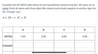 Complete the ICF (BCA) table below for the hypothetical chemical reaction. All values are in
moles. Enter all values with three digits (like shown) and include negative or positive signs for
the "Change" row.
A + 2B
ЗС + D
A
C
INITIAL
5.00
2.00
0.00
0.00
CHANGE
