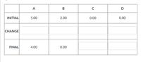 В
INITIAL
5.00
2.00
0.00
0.00
CHANGE
FINAL
4.00
0.00
