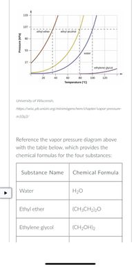 Answered 20 40 60 80 100 120 Temperature C bartleby