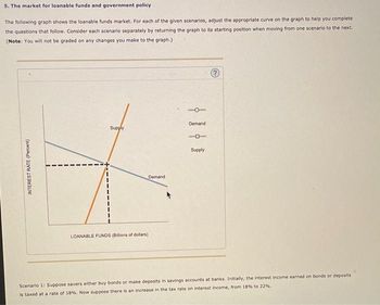 5. The market for loanable funds and government policy
The following graph shows the loanable funds market. For each of the given scenarios, adjust the appropriate curve on the graph to help you complete
the questions that follow. Consider each scenario separately by returning the graph to its starting position when moving from one scenario to the next.
(Note: You will not be graded on any changes you make to the graph.)
INTEREST RATE (Percent)
Supply
LOANABLE FUNDS (Billions of dollars)
Demand
Demand
Supply
?
Scenario 1: Suppose savers either buy bonds or make deposits in savings accounts at banks. Initially, the interest income earned on bonds or deposits
is taxed at a rate of 18%. Now suppose there is an increase in the tax rate on interest income, from 18% to 22%.