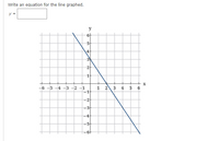 Write an equation for the line graphed.
y =
y
41
3
2
-6 -5 -4 -3 -2 -1
2 3 4 5 6
1
-1
-2
-3
-4
-6+
