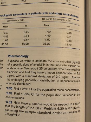 25.4
siological parameters in patients with end-stage renal disease
with
he
BP
0.97
4.43
1.68
36.50
ng
IS
d
25.1
Baseline (n=102)
Mean
sd
0.22
0.64
0.47
16.08
18-month follow-up (n =69)
Rimm
19.2
Mean
1.00
4.49
1.57
23.27
sd
0.19
0.71
0.40
13.79
be
Pharmacology
Suppose we want to estimate the concentration (ug/mL)
of a specific dose of ampicillin in the urine after various pe-
riods of time. We recruit 25 volunteers who have received
ampicillin and find they have a mean concentration of 7.0
ug/mL with a standard deviation of 2.0 µg/mL. Assume
the underlying population distribution of concentrations is
normally distributed.
ModA
*6.30 Find a 95% CI for the population mean concentration.
*6.31 Find a 99% Cl for the population variance of the
concentrations.
*6.32 How large a sample would be needed to ensure
that the length of the CI in Problem 6.30 is 0.5 ug/mL
assuming the sample standard deviation remains at
2.0 µg/mL?
WY S6 S din