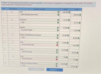Prepare accrual basis journal entries for each transaction. (If no entry is required for a transaction/event, select "No Journal
Entry Required in the first account field.)
Transaction
No
1
2
3
4
5
6
7
9
b.
C
d
e
(
9
Cash
Notes Payable (short-term)
Equipment
Cash
Supplies
Accounts Payable
Repairs and Maintenance Expense
Cash
Cash
Accounts Receivable
Cash
General Journal
Service Revenue
Cash
Service Revenue
Salaries and Wages Expense
Cash
Required 1
33
>>
O
››
00
O
00
30
00
**
Required 2 >
Debit
640,000
34,750
17,800
26,900
74,000
92,200
7500
26,500
Credit
640,000
34,750
17,800
26,900
74,000
92,200
750
26,500