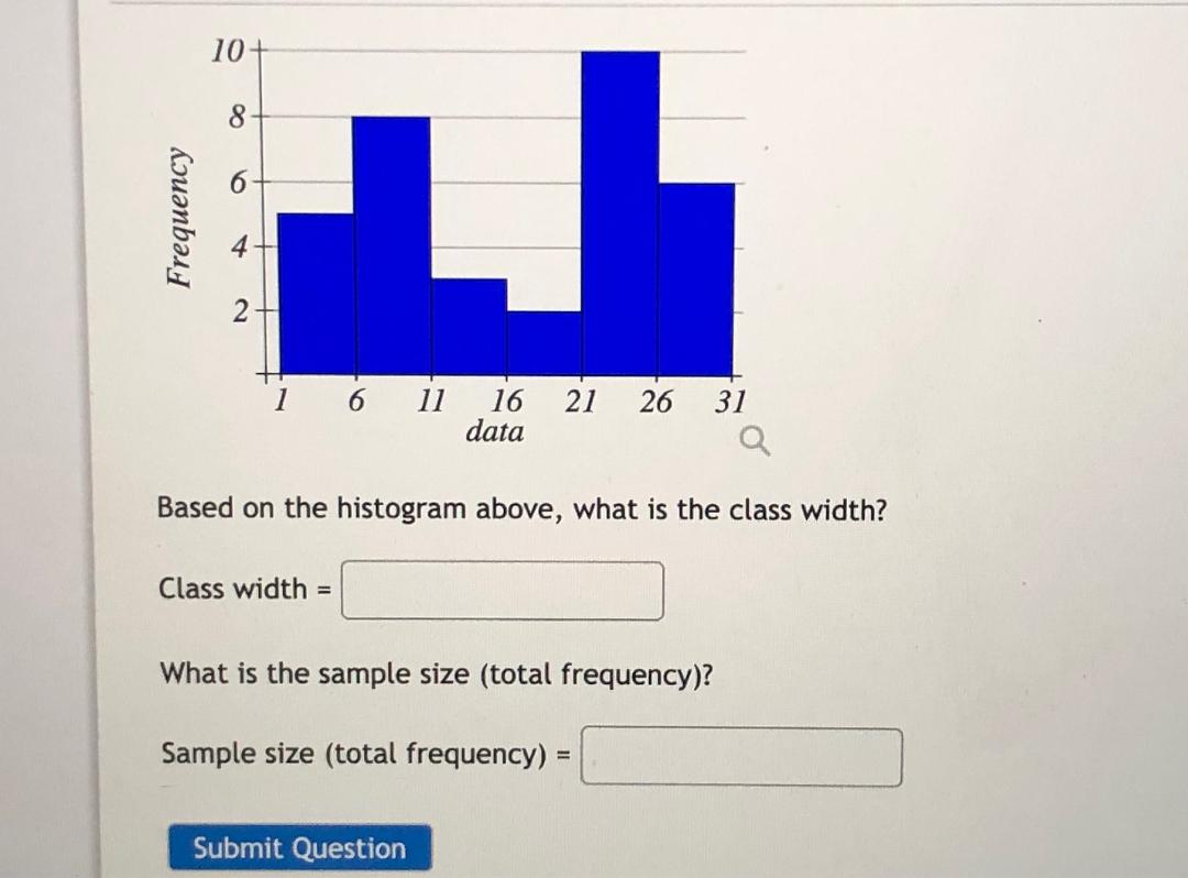 What Is The Sample Size Of A Histogram