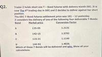 Q2.
Trader Z holds short one T- Bond futures with delivery month DEC. It is
now The 6th trading day in DEC and Z decides to deliver against her short
position.
The DEC T-Bond futures settlement price was 101 - 12 yesterday.
Z considers the delivery of one of the following four deliverable T-Bonds:
Bond
Market price
Conversion Factor
A
125-05
1.2131
B
142-15
1.3792
C
115-31
1.1149
144-02
1.4026.
Which of these T-Bonds will be delivered and why. Show all your
calculations.
1.
