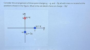 Answered: Consider The Arrangement Of Three Point… | Bartleby