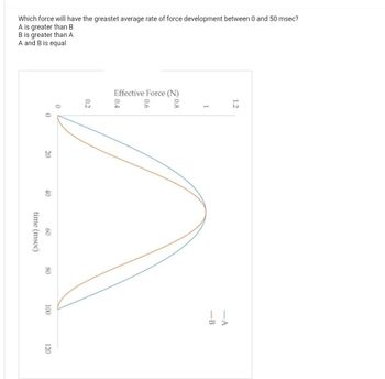 Which force will have the greastet average rate of force development between 0 and 50 msec?
A is greater than B
B is greater than A
A and B is equal
time (msec)
0
20
40
09
80
100
120
0
0.2
Effective Force (N)
0.4
0.6
-B
1.2