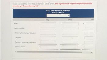 Prepare a schedule that shows the division of profit to each partner. (Enter negative amounts using either a negative sign preceding
the number eg.-45 or parentheses e.g. (45))
Profit
Salary allowance
Deficiency remaining for allocation
Fixed ratio
Deficiency remaining for allocation
Division of profit
$
GARY AND JAMES PARTNERSHIP
Division of Profit
Gary
$
$
James
Toti