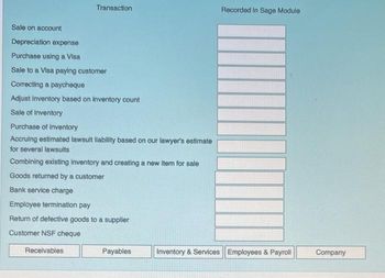 Transaction
Sale on account
Depreciation expense
Purchase using a Visa
Sale to a Visa paying customer
Correcting a paycheque
Adjust inventory based on inventory count
Sale of inventory
Purchase of inventory
Accruing estimated lawsult liability based on our lawyer's estimate
for several lawsuits
Combining existing Inventory and creating a new item for sale
Goods returned by a customer
Bank service charge
Employee termination pay
Return of defective goods to a supplier
Customer NSF cheque
Receivables
Payables
Recorded in Sage Module
Inventory & Services Employees & Payroll
Company