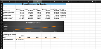 |
2 Summary
3
4
5 Sales Expense
6 Administrative Expense
7 Rent Expense
8 Interest Expense
9 Advertising Expense
10 Totals by Quarter
||
12
13
14
| 1000000
15
10000000
16 9000000
17
8000000
18
19
20 Expenses 5-Year Forecast
21 Forecasted Increase
22 Year
23 Projected Expenses
24
25
26
27
28
29
B
Quarter I
Quarter I
4458578
1311774
1317470
129713
964872
8182407
3.5%
с
Direct Expenses by Quarter
2019
$36,589,458
Quarter 2
4678712
1587963
1317470
138963
1184532
8907640
D
Quarter 2
2020
Quarter 3
Direct Expenses
4887953
1689563
1317470
115786
1278741
9289513
2021
E
Quarter 4
Quarter 3
5325215
1856878
1317470
128963
1581372
10209898
2022
F
Annual Total
% of Total
19350458 0.52885337
6446178 0.17617583
5269880 0.14402728
513425 0.01403205
5009517 0.13691148
36589458
Quarter 4
G
2023
I
H
|
J
K
L