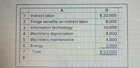 B
$ 20,000
Indirect labor
2
Fringe benefits on indirect labor
8,000
3
Information technology
10,000
4
Machinery depreciation
8,000
Machinery maintenance
4,000
6.
Energy
2,000
7.
Total
$ 52,000
LO
