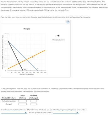 Answered: Consider the daily market for hot dogs… | bartleby