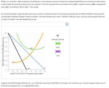 BYOB is a monopolist in beer production and distribution in the imaginary economy of Hopsville. Suppose that BYOB cannot price discriminate; that is,
it sells its beer at the same price per can to all customers. The following graph shows the marginal cost (MC), marginal revenue (MR), average total
cost (ATC), and demand (D) for beer in this market.
On the following graph, place the black point (plus symbol) to indicate the profit-maximizing price and quantity for BYOB. If BYOB is making a profit,
use the green rectangle (triangle symbols) to shade in the area representing its profit. If BYOB is suffering a loss, use the purple rectangle (diamond
symbols) to shade in the area representing its loss.
4.00
PRICE AND COST PER UNIT (Dollars per can)
2.50
ATC
2.00
X
1.50
1.00
MC
MR
0.5
1.0
1.5
2.0
2.5
3.0 3.5
QUANTITY OF OUTPUT (Thousands of cans of beer)
3.50
3.00
0.50
0
D
4.0
Monopoly Outcome
Profit
Loss
Suppose that BYOB charges $2.50 per can. Your friend Felix says that since BYOB is a monopoly with market power, it should charge a higher price of
$3.00 per can because this will increase BYOB's profit.