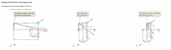 **Images Formed by a Diverging Lens**

A diverging lens has a focal length of 10.0 cm. An image is formed by a diverging lens under different scenarios. The diagrams illustrate how the position of an object relative to the focal point affects image formation.

### Diagram Descriptions:

1. **Diagram (a): The object is farther from the lens than the focal point.**
   - The object (represented as an arrow) is placed beyond the focal point \( F_1 \).
   - Light rays diverge after passing through the lens.
   - The blue ray, parallel to the principal axis, refracts and appears to come from the focal point \( F_2 \).
   - The red ray, passing through the center of the lens, continues in a straight line.
   - The green ray, directed towards the lens, diverges after refraction.
   - The image formed is virtual, upright, and reduced in size, appearing on the same side as the object.

2. **Diagram (b): The object is at the focal point.**
   - The object is positioned at the focal point \( F_1 \).
   - Rays parallel to the principal axis diverge, appearing to originate from a point on the opposite side of the lens (focal point \( F_2 \)).
   - The image appears at infinity. In practical terms, no image is formed on the screen because the light rays do not converge.

3. **Diagram (c): The object is closer to the lens than the focal point.**
   - The object is positioned closer to the lens than \( F_1 \).
   - Similar to diagram (a), rays diverge with the appearance of coming from the focal point \( F_2 \) after passing through the lens.
   - The virtual image formed is upright and larger than the object.

### Key Points:
- **Focal Length:** The fixed distance from the lens (10.0 cm) where parallel rays converge or appear to diverge from.
- **Lens Behavior:** Diverging lenses cause parallel rays to spread out, resulting in virtual images.
- **Image Characteristics:** Depending on the object's position relative to the focal point, the image may vary in size and orientation but remains virtual (cannot be projected on a screen).