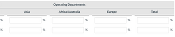 This table is designed to present data related to the multiple operating departments based on regions. The regions highlighted are Asia, Africa/Australia, and Europe, with a column for the Total. Each region and the total have corresponding percentage entries depicted as empty boxes where data can be entered.

- **Operating Departments**: This is the main category under which the data is organized into different regions.
- **Asia, Africa/Australia, Europe**: These are the regional categories under "Operating Departments".
- **Total**: This column is meant to display the aggregated percentage from the three regions combined.

Each regional column has two rows of blank spaces followed by a percentage symbol where specific data can be entered, suggesting that multiple data points or sets can be inputted. Similarly, the "Total" column has two rows with blank spaces to summarize the data for these regions. This structure indicates the flexibility to input data potentially for comparison or analysis purposes.