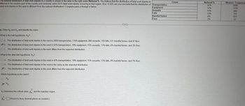 The national distribution of fatal work injuries in a country is shown in the table to the right under National %. You believe that the distribution of fatal work injuries is
different in the western part of the country and randomly select 6231 fatal work injuries occurring in that region. At a = 0.025 can you conclude that the distribution of Transportation
fatal work injuries in the west is different from the national distribution? Complete parts a through d below.
a. State Ho and H. and identify the claim.
What is the null hypothesis, Ho?
OA. The distribution of fatal work injuries in the west is 2889 transportation, 1159 equipment, 800 assaults, 755 falls, 531 harmful fumes, and 97 fires.
B. The distribution of fatal work injuries in the west is 42% transportation, 19% equipment, 15% assaults, 13% falls, 8% harmful fumes, and 3% fires.
OC. The distribution of fatal work injuries in the west differs from the expected distribution.
What is the alternate hypothesis, H₂?
O A. The distribution of fatal work injuries in the west is 42% transportation, 19% equipment, 15% assaults, 13% falls, 8% harmful fumes, and 3% fires.
OB. The distribution of fatal work injuries in the west is the same as the expected distribution.
C. The distribution of fatal work injuries in the west differs from the expected distribution
Which hypothesis is the claim?
O Ho
H₂
a
2
b. Determine the critical value, Xo
1
2
Xo
=
=
and the rejection region
MAP
(Round to three decimal places as needed.)
Equipment
Assaults
Falls
Harmful fumes
Fires
Cause
National %
42%
19%
15%
13%
8%
3%
Western Frequency
2889
1159
800
755
531
97