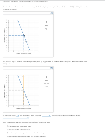 Answered: The following graph plots a short-run… | bartleby