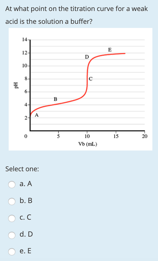 Answered At What Point On The Titration Curve Bartleby