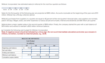 Wildcat, Incorporated, has estimated sales (in millions) for the next four quarters as follows:
Q1
Q2
Q3
Sales $ 170 $ 190 $210
Q4
$ 240
Sales for the first quarter of the following year are projected at $185 million. Accounts receivable at the beginning of the year were $73
million. Wildcat has a 45-day collection period.
Wildcat's purchases from suppliers in a quarter are equal to 45 percent of the next quarter's forecast sales, and suppliers are normally
paid in 36 days. Wages, taxes, and other expenses run about 20 percent of sales. Interest and dividends are $18 million per quarter.
Wildcat plans a major capital outlay in the second quarter of $99 million. Finally, the company started the year with a cash balance of
$79 million and wishes to maintain a $30 million minimum balance.
a. Complete the following cash budget for Wildcat, Incorporated.
Note: A negative answer should be indicated by a minus sign. Do not round intermediate calculations and enter your answers in
millions, not dollars, rounded to 2 decimal places, e.g., 32.16.
WILDCAT, INCORPORATED
Cash Budget
(in millions)
Q1
Q2
Q3
Q4
Beginning cash balance
$
79.00
Net cash inflow
Ending cash balance
Minimum cash balance
-30.00
-30.00
-30.00
-30.00
Cumulative surplus (deficit)