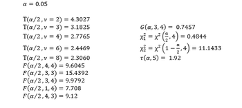 α = 0.05
T(a/2, v = 2) = 4.3027
T(a/2, v = 3) = 3.1825
T(a/2, v = 4) = 2.7765
T(a/2, v = 6) = = 2.4469
T(a/2, v = 8) = 2.3060
F(a/2, 4, 4) = 9.6045
F(x/2,3,3) = 15.4392
F(a/2,3,4)= 9.9792
F(a/2, 1,4) = 7.708
F(a/2, 4, 3) = 9.12
G(a, 3, 4) = 0.7457
x² = x²,4)= 0.4844
x² = x²(1,4)= 11.1433
T(α,5) =
= 1.92