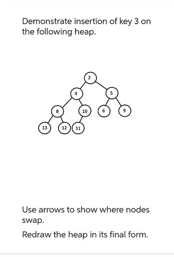 Answered: Demonstrate insertion of key 3 on the… | bartleby