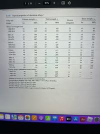 7 / 8
91%
+ | 日の
-
A-14 Typical properties of aluminum alloys."
Ultimate strength, s,
Yield strength, s,
Shear strength, sus
Alloy and
temper
Percent
ksi
MPa
ksi
MPa
elongation
ksi
MPa
Alloys in wrought form
16
1100-H12
110
15
103
25
10
69
1100-H18
24
165
22
152
15
13
90
2014-0
27
186
14
97
18
18
124
2014-T4
62
427
42
290
20
38
262
2014-T6
70
483
60
414
13
42
290
3003-0
16
110
6
41
40
11
76
3003-H12
19
131
18
124
20
12
83
3003-H18
29
200
27
186
10
16
110
5154-0
35
241
17
117
27
22
152
5154-H32
39
269
30
207
15
22
152
5154-H38
48
331
39
269
10
28
193
6061-0
18
124
8.
55
30
12
83
6061-T4
35
241
21
145
25
24
165
6061-T6
45
310
40
276
17
30
207
7075-0
33
228
15
103
16
22
152
7075-T6
83
572
73
503
11
48
331
Casting alloys-permanent mold castings
204.0-T4
48
331
29
200
206.0-T6
65
445
59
405
356.0-T6
41
283
30
207
10
*Modulus of elasticity E varies for different aluminum alloys:
For most alloys, including 1100, 3003, 6061, 6063, E = 10 x 10 psi (69.0 GPa).
For alloy 2014, E = 10.6 x 10 psi (73.1 GPa).
For alloy 5154, E = 10.2 x 10 psi (70.3 GPa).
For alloy 7075, E =10.4 x 10 psi (71.7 GPa).
Density of most aluminum alloys is approximately 0.100 lb /in. (2770 kg/m).
NOV
22
A Aa
tv
| ||
