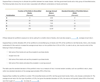 Suppose Rosa is choosing how to allocate her portfolio between two asset classes: risk-free government bonds and a risky group of diversified stocks.
The following table shows the risk and return associated with different combinations of stocks and bonds.
Combination
A
B
C
D
E
Fraction of Portfolio in Diversified
Stocks
(Percent)
0
25
50
75
100
Average Annual
Return
(Percent)
2.00
4.50
7.00
9.50
12.00
If Rosa reduces her portfolio's exposure to risk by opting for a smaller share of stocks, she must also accept a
Sell some of her bonds and use the proceeds to purchase stocks
Accept more risk
Standard Deviation of Portfolio Return
(Risk)
(Percent)
0
5
10
15
20
Suppose Rosa currently allocates 25% of her portfolio to a diversified group of stocks and 75% of her portfolio to risk-free bonds; that is, she chooses
combination B. She wants to increase the average annual return on her portfolio from 4.5% to 9.5%. In order to do she must do which of the
following? Check all that apply.
Sell some of her stocks and use the proceeds to purchase bonds
Sell some of her stocks and place the proceeds in a savings account
average annual return.
The table uses the standard deviation of the portfolio's return as a measure of risk. A normal random variable, such as a portfolio's return, stays
within two standard deviations of its average approximately 95% of the time.
Suppose Rosa modifies her portfolio to contain 75% diversified stocks and 25% risk-free government bonds; that is, she chooses combination D. The
average annual return for this type of portfolio is 9.5%, but given the standard deviation of 15%, the returns will typically (about 95% of the time)
vary from a gain of
to a loss of