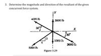 3. Determine the magnitude and direction of the resultant of the given
concurrent force system.
Y
4000 lb
2000 lb
30°
X
30°
13
1000 lb
3000 İL
5000 lb
Figure 3.29
