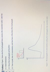 **Hydrograph Analysis from a Storm**

**Problem 1:** The diagram exhibits the flow hydrograph resulting from a storm event.

### Aspects to Label:
1. **Initial Abstraction**: This refers to the initial portion of precipitation that does not contribute to direct runoff, such as infiltration and surface storage.
   
2. **Direct Flow Hydrograph and Baseflow**: The hydrograph should differentiate between the direct runoff, indicated by the rising and falling limbs, and the baseflow, which is the sustained flow between storm events.

3. **Time to Peak, Time of Concentration, and Time Base of the Direct Flow Hydrograph**: 

   - **Time to Peak**: The duration from the start of the rainfall event until the hydrograph reaches its peak discharge.
   
   - **Time of Concentration**: The time it takes for water to travel from the most distant point in the watershed to the watershed outlet.
   
   - **Time Base**: The total time period over which the direct runoff occurs.

### Diagram Explanation:
- **Infiltration Capacity Graph**: Located on the left, the inset graph displays the infiltration rate decreasing over time (i), as shown by the red line. This decrease typically follows an exponential decay pattern.

- **Main Hydrograph Curve**: On the right, the hydrograph plot emphasizes the relationship between discharge (Q) over time (t). The curve initially rises, reaches a peak, and then recedes, illustrating the typical response of a watershed to a rainfall event.

**Figure Reference**: Caption - "The hydrograph of a storm and the resulting flow hydrograph at the watershed outlet."