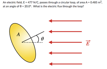 An electric field, E = 477 N/C, passes through a circular loop, of area A = 0.485 m²,
at an angle of 0 = 20.0°. What is the electric flux through the loop?
A
A
E