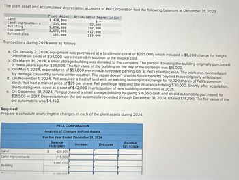 The plant asset and accumulated depreciation accounts of Pell Corporation had the following balances at December 31, 2023:
Land
Land improvements
Building
Plant Asset
$ 420,000
215,000
1,850,000
1,172,000
Accumulated Depreciation
$ -
52,000
357,000
Equipment
Automobiles
185,000
412,000
119,000
Transactions during 2024 were as follows:
a. On January 2, 2024, equipment was purchased at a total invoice cost of $295,000, which included a $6,200 charge for freight.
Installation costs of $34,000 were incurred in addition to the invoice cost.
b. On March 31, 2024, a small storage building was donated to the company. The person donating the building originally purchased
it three years ago for $26,000. The fair value of the building on the day of the donation was $18,000.
c. On May 1, 2024, expenditures of $57,000 were made to repave parking lots at Pell's plant location. The work was necessitated
by damage caused by severe winter weather. The repair doesn't provide future benefits beyond those originally anticipated.
d. On November 1, 2024, Pell acquired a tract of land with an existing building in exchange for 10,000 shares of Pell's common
stock that had a market price of $35 per share. Pell paid legal fees and title insurance totaling $30,000. Shortly after acquisition,
the building was razed at a cost of $42,000 in anticipation of new building construction in 2025.
e. On December 31, 2024, Pell purchased a small storage building by giving $16,650 cash and an old automobile purchased for
$21,500 in 2017. Depreciation on the old automobile recorded through December 31, 2024, totaled $14,200. The fair value of the
old automobile was $4,450.
Required:
Prepare a schedule analyzing the changes in each of the plant assets during 2024.
PELL CORPORATION
Analysis of Changes in Plant Assets
For the Year Ended December 31, 2024
Balance
12/31/2023
Increase
Land
$
420,000
Land improvements
215,000
1,850,000
Building
Decrease
Balance
12/31/2024