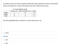 A random survey was taken to gather information about grade level and car ownership
status of students at a school. This table shows the results of the survey.
Car Ownership by Grade
Owns a Car
Does Not Own a Car Total
Junior
6
10
16
Senior
12
8
20
Total
18
18
36
Give the probability that a student is a senior and owns a car.
105%
56%
33%
50%
