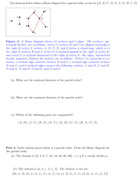 Answered: The Drawing Below Shows A Hasse Diagram… 