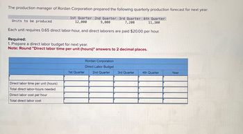 The production manager of Rordan Corporation prepared the following quarterly production forecast for next year:
Units to be produced
1st Quarter 2nd Quarter 3rd Quarter 4th Quarter
12,000
9,000
7,200
11,300
Each unit requires 0.65 direct labor-hour, and direct laborers are paid $20.00 per hour.
Required:
1. Prepare a direct labor budget for next year.
Note: Round "Direct labor time per unit (hours)" answers to 2 decimal places.
Direct labor time per unit (hours)
Total direct labor-hours needed
Direct labor cost per hour
Total direct labor cost
Rordan Corporation
Direct Labor Budget
1st Quarter
2nd Quarter
3rd Quarter
4th Quarter
Year