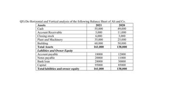 Q5) Do Horizontal and Vertical analysis of the following Balance Sheet of Ali and Co.
2020
49,000
11,000
3,000
25,000
50,000
138,000
Assets
Cash
Account Receivable
Closing stock
Plant and Machinery
Building
Total Assets
Labilities and Owner Equity
Account payable
Notes payable
Bank loan
Capital
Total labilities and owner equity
2021
55,000
5,000
6,000
35,000
60,000
161,000
18000
20000
28000
95000
161,000
12000
11000
30000
85000
138,000