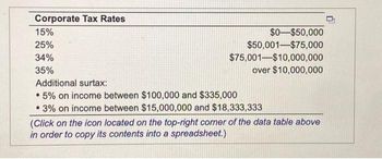 Corporate Tax Rates
15%
25%
34%
35%
$0-$50,000
$50,001-$75,000
$75,001-$10,000,000
over $10,000,000
Additional surtax:
• 5% on income between $100,000 and $335,000
• 3% on income between $15,000,000 and $18,333,333
(Click on the icon located on the top-right corner of the data table above
in order to copy its contents into a spreadsheet.)