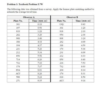 Problem 1: Textbook Problem 5.7W
The following data was obtained from a survey. Apply the license plate matching method to
estimate the average travel time.
Plate No.
361
197
818
262
968
388
194
231
212
856
714
732
174
89A
ACJ
588
271
Observer A
Time (mm:ss)
0:18
0:56
1:28
3:20
3:48
4:18
4:37
5:26
5:34
5:58
6:20
7:10
7:37
8:01
8:26
9:24
9:35
Plate No.
13Q
361
818
954
868
262
388
170
231
212
856
216
732
204
174
616
ACJ
Observer B
Time (mm:ss)
0:43
1:20
2:10
2:36
3:24
4:09
4:59
5:36
6:09
6:33
6:40
7:53
8:03
8:14
8:31
8:56
9:16