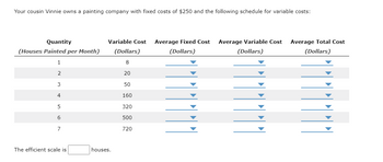 Your cousin Vinnie owns a painting company with fixed costs of $250 and the following schedule for variable costs:
Quantity
(Houses Painted per Month)
1
2
3
4
5
6
7
The efficient scale is
Variable Cost
(Dollars)
8
20
50
160
houses.
320
500
720
Average Fixed Cost Average Variable Cost Average Total Cost
(Dollars)
(Dollars)
(Dollars)