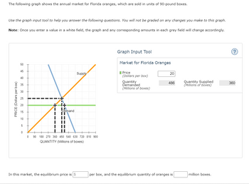 The following graph shows the annual market for Florida oranges, which are sold in units of 90-pound boxes.
Use the graph input tool to help you answer the following questions. You will not be graded on any changes you make to this graph.
Note: Once you enter a value in a white field, the graph and any corresponding amounts in each grey field will change accordingly.
PRICE (Dollars per box)
50
45
40
35
20
15
10
5
0
+1+4+
Demand
Ď
Lll
|
|
||
||
Supply
0 90 180 270 360 450 540 630 720 810 900
QUANTITY (Millions of boxes)
In this market, the equilibrium price is
Graph Input Tool
Market for Florida Oranges
Price
(Dollars per box)
Quantity
Demanded
(Millions of boxes)
20
486
per box, and the equilibrium quantity of oranges is
Quantity Supplied
(Millions of boxes)
million boxes.
?
360