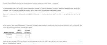 Consider the welfare effects when the industry operates under a competitive market versus a monopoly.
On the monopoly graph, use the black points (plus symbol) to shade the area that represents the loss of welfare, or deadweight loss, caused by a
monopoly. That is, show the area that was formerly part of total surplus and now does not accrue to anybody.
Deadweight loss occurs when a monopoly controls a market because the resulting equilibrium is different from the competitive outcome, which is
efficient.
In the following table, enter the price and quantity that would arise in a competitive market; then enter the profit-maximizing price and quantity that
would be chosen if a monopolist controlled this market.
Price
Market Structure (Dollars)
Competitive
Monopoly
Quantity
(Hot dogs)
Given the summary table of the two different market structures, you can infer that, in general, the price is lower under a
and the quantity is lower under a