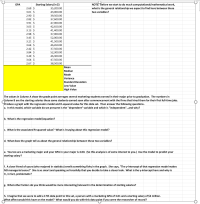 GPA
Starting Salary (in $)
NOTE: Before we start to do much computational/mathematical work,
2.69 $
3.01 $
35,200.00
what is the general relationship we expect to find here between these
43,000.00
two variables?
2.90 $
39,500.00
2.82 $
3.91 $
3.05 $
37,600.00
47,000.00
42,650.00
3.15 $
2.98 $
41,400.00
37,000.00
3.45 $
52,000.00
3.21 $
41,500.00
3.64 $
2.42 $
46,450.00
37,500.00
52,300.00
3.84 $
3.29 $
46,300.00
3.64 $
47,500.00
2.67 $
38,500.00
Mean
Median
Mode
Variance
Standard Deviation
Low Value
High Value
The values in Column A show the grade point averages several marketing students earned in their major prior to graduation. The numbers in
Column B are the starting salaries these same students earned soon after commencement with the firms that hired them for their first full-time jobs.
Produce a graph with the regression model and R-squared value for this data set. Then answer the following questions.
a. In this model, which variable do we presume is the "dependent" variable and which is "independent".and why?
p. What is the regression model/equation?
. What is the associated R-squared value? What is it saying about this regression model?
