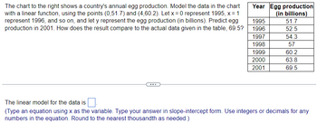 The chart to the right shows a country's annual egg production. Model the data in the chart
with a linear function, using the points (0,51.7) and (4,60.2). Let x = 0 represent 1995, x = 1
represent 1996, and so on, and let y represent the egg production (in billions). Predict egg
production in 2001. How does the result compare to the actual data given in the table, 69.5?
Year Egg production
(in billions)
51.7
52.5
54.3
57
60.2
63.8
69.5
1995
1996
1997
1998
1999
2000
2001
The linear model for the data is
(Type an equation using x as the variable. Type your answer in slope-intercept form. Use integers or decimals for any
numbers in the equation. Round to the nearest thousandth as needed.)