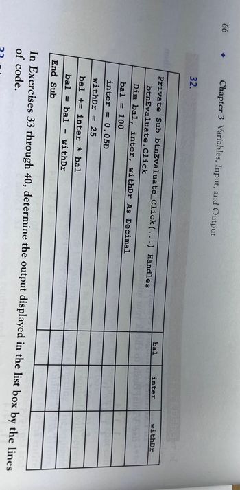 66
Chapter 3 Variables, Input, and Output
32.
Private Sub btnEvaluate_Click(...) Handles
btnEvaluate. Click
Dim bal, inter, withDr As Decimal
bal = 100
inter = 0.05D
withDr = 25
bal + inter * bal
bal = bal
withDr
End Sub
-
bal
inter
RUBIKA
withDr
Mill hope
In Exercises 33 through 40, determine the output displayed in the list box by the lines
of code.