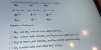 Use the following MO diagram for Be2, Be2*, and Be2.
Be,
Be,*
Be,
+ -
12p
12p
|
o2s
o2s
o2s
Based on this diagram,
Be,* and Be, are both more stable than Be2.
Be, is more stable than Be2, and Be2 is more stable than Be.
Be,* is more stable than Be2, and Be, is more stable than Be.
Be, is more stable than either Be, or Be2.
