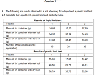 Answered: 21 Calculate The Liquid Limit, Plastic… | Bartleby