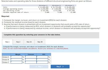 Selected sales and operating data for three divisions of different structural engineering firms are given as follows:
Division B
$ 35,750,000
$ 7,150,000
$ 572,000
9.50%
Division C
$ 20,600,000
$ 5,150,000
$ 597,400
11.60%
Sales
Average operating assets
Net operating income
Minimum required rate of return
Required:
1. Compute the margin, turnover, and return on investment (ROI) for each division.
2. Compute the residual income (loss) for each division.
3. Assume that each division is presented with an investment opportunity that would yield a 10% rate of return.
a. If performance is being measured by ROI, which division or divisions will obably accept the opportunity?
b. If performance is being measured by residual income, which division or divisions will probably accept the opportunity?
Complete this question by entering your answers in the tabs below.
Req 1
Req 2
Division A
Division B
Division C
Req 3A
Compute the margin, turnover, and return on investment (ROI) for each division.
Note: Do not round intermediate calculations. Round your answers to 2 decimal places.
Margin
%
do do do
Division A
$ 12,600,000
$ 3,150,000
$ 516,600
9.00%
%
Turnover
Req 3B
ROI
< Req 1
%
%
Req 2 >